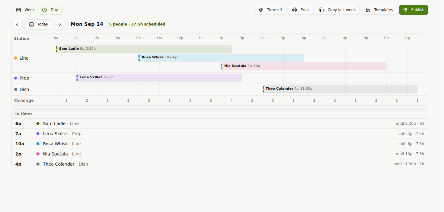 Day view timeline grouped by station