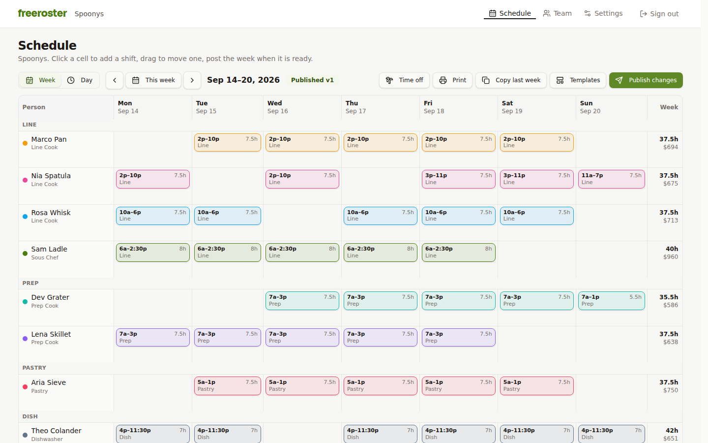 FreeRoster weekly schedule for the Spoony's kitchen: staff down the side, days across the top, shifts by station